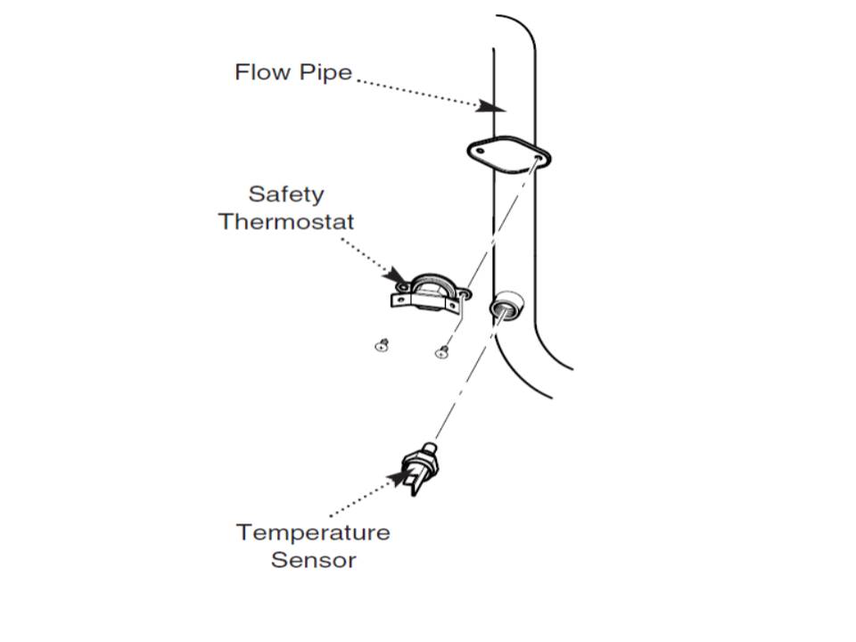 Troubleshooting Manual Main Boilers Guide